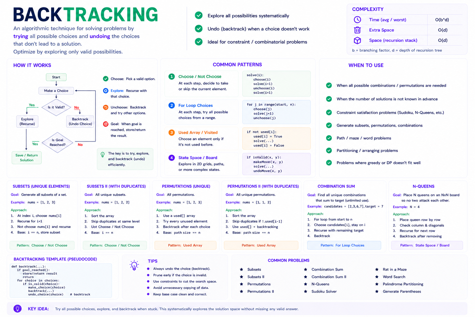 Backtracking Cheatsheet