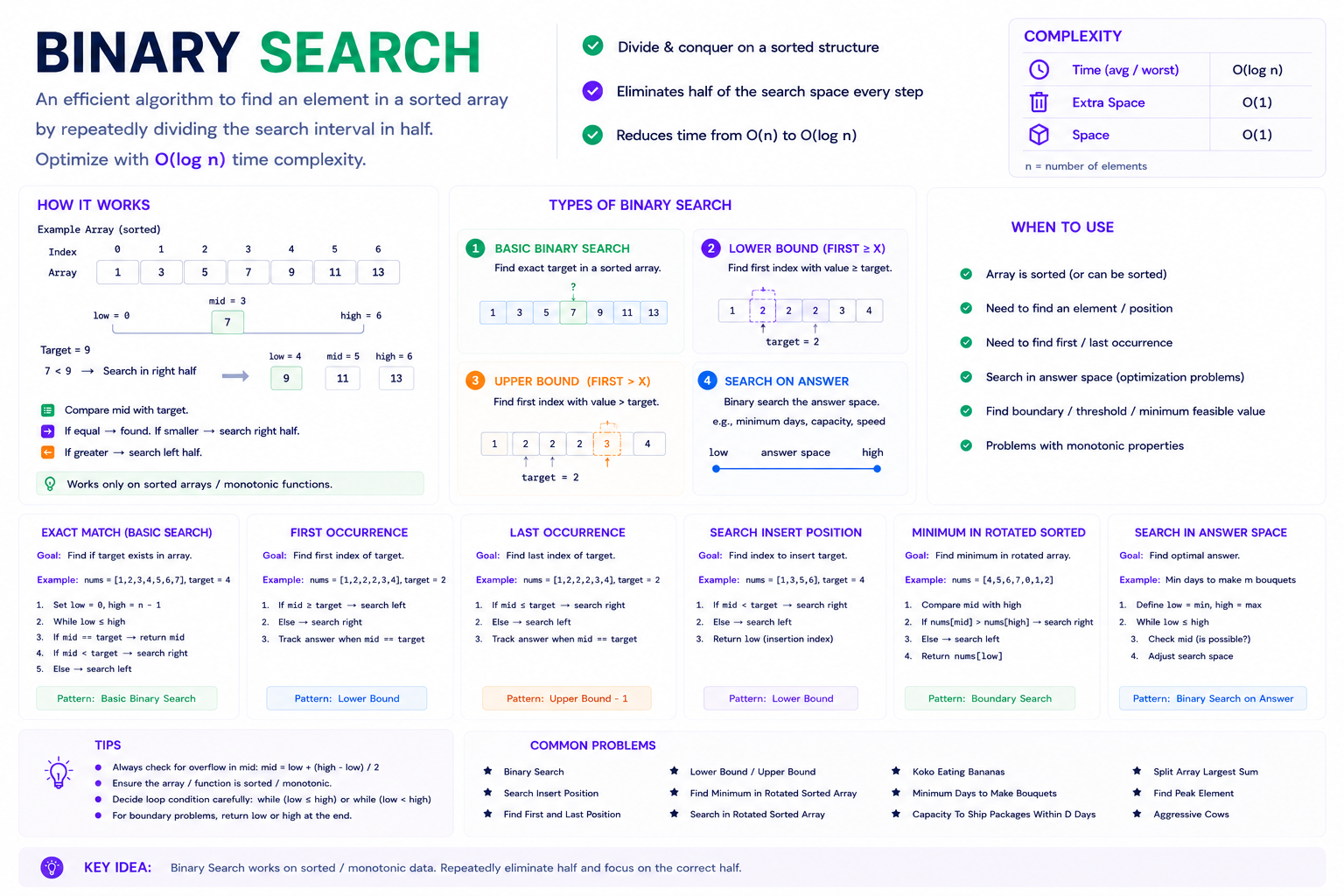 Binary Search Cheatsheet