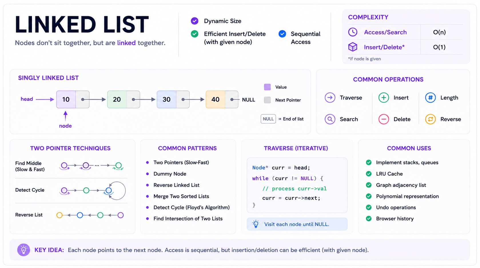 Linked List Cheatsheet