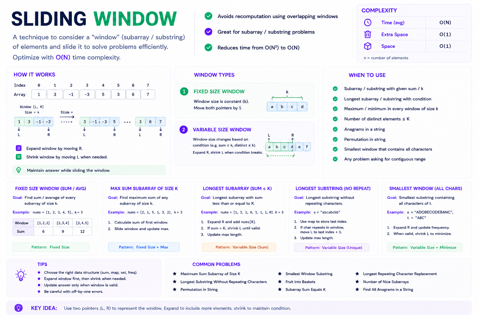 Sliding Window Cheatsheet