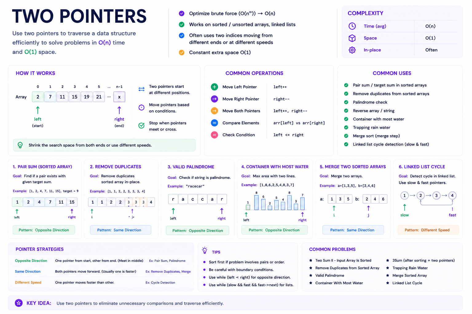 Two Pointers Cheatsheet